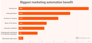 5 Ways to Increase the Efficiency of Your eCommerce Business