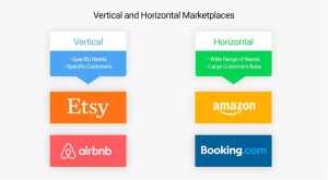 How To Develop an eCommerce Marketing Strategy With a Massive Catalog