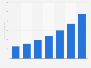 How to Estimate Dropshipping Overheads for Your Online Business