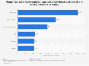 What is Conversational Commerce and How to Sell by Talking